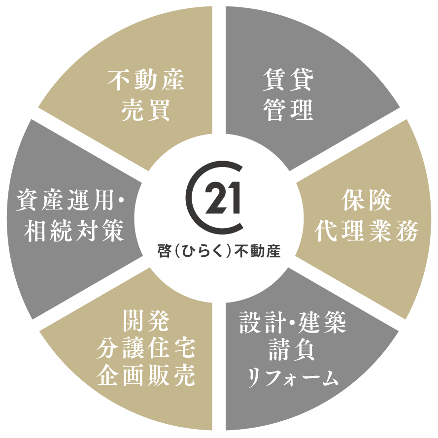 事業内容図